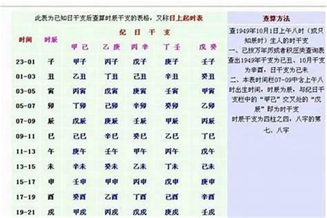 生辰八字计算重量|線上八字計算機，算算自己八字有多重？簡易命理算命。